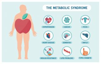 Inversione della sindrome metabolica con la medicina naturale